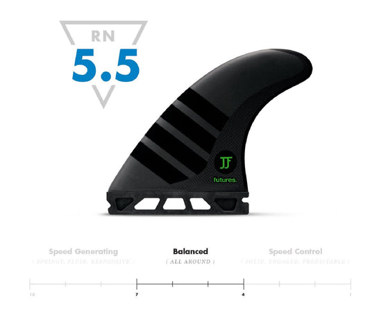 Pinne Surf Future John John Alpha