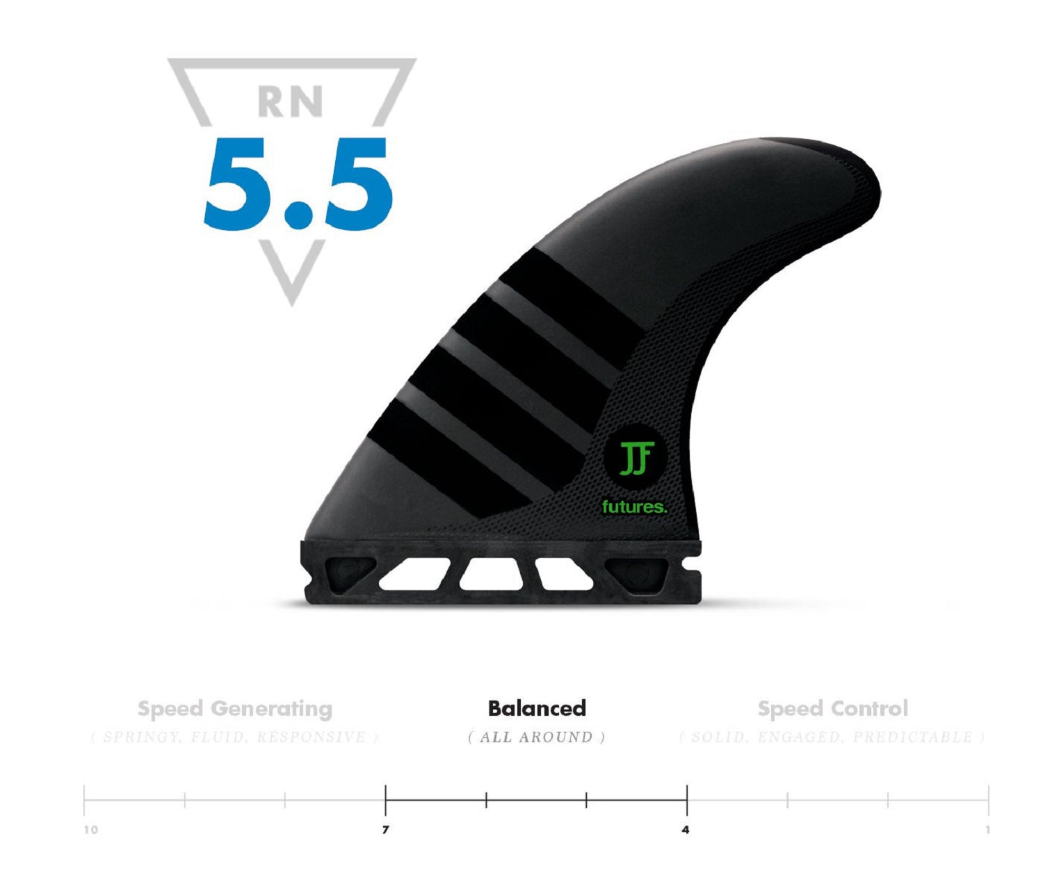 Pinne Surf Future John John Alpha